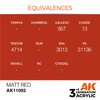 AK 3GEN Acrylics: Matt Red 17ml