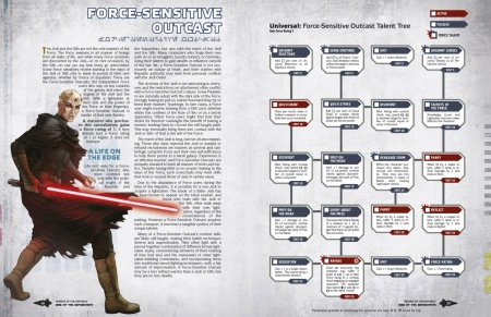 Star Wars Roleplaying - Rise of the Separatists
