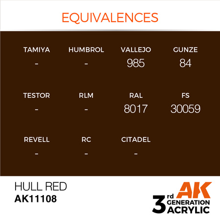 AK 3GEN Acrylics: Hull Red 17ml