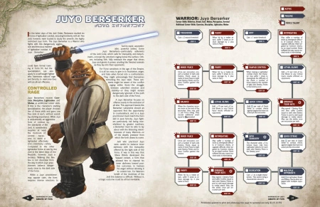 Star Wars Roleplaying - Force and Destiny - Knights of Fate