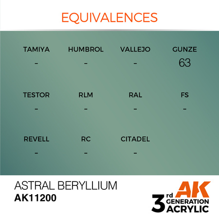 AK 3GEN Acrylics: Astral Beryllium 17ml