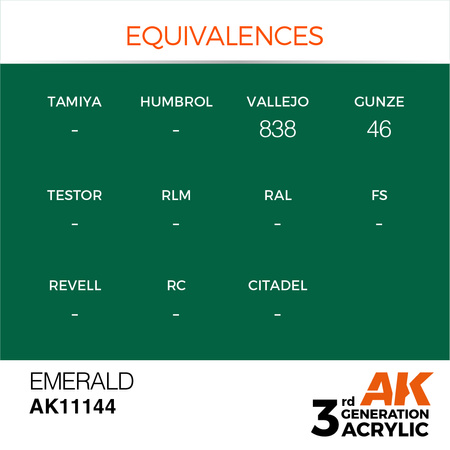 AK 3GEN Acrylics: Emerald 17ml