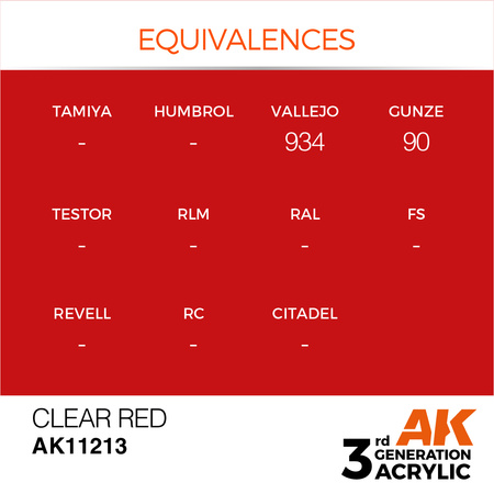 AK 3GEN Acrylics: Clear Red 17ml