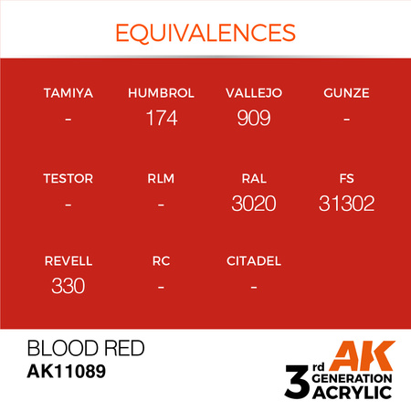 AK 3GEN Acrylics: Blood Red 17ml