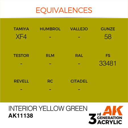 AK 3GEN Acrylics: Interior Yellow Green 17ml