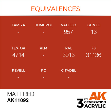 AK 3GEN Acrylics: Matt Red 17ml