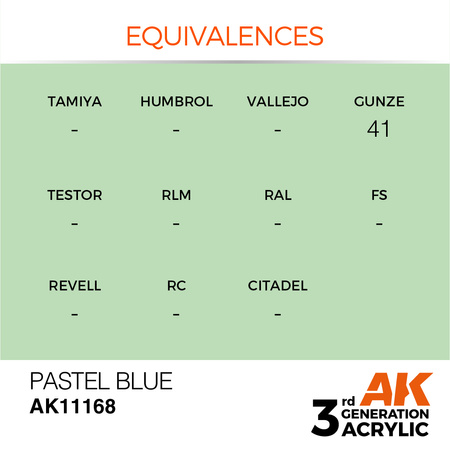 AK 3GEN Acrylics: Pastel Blue 17ml
